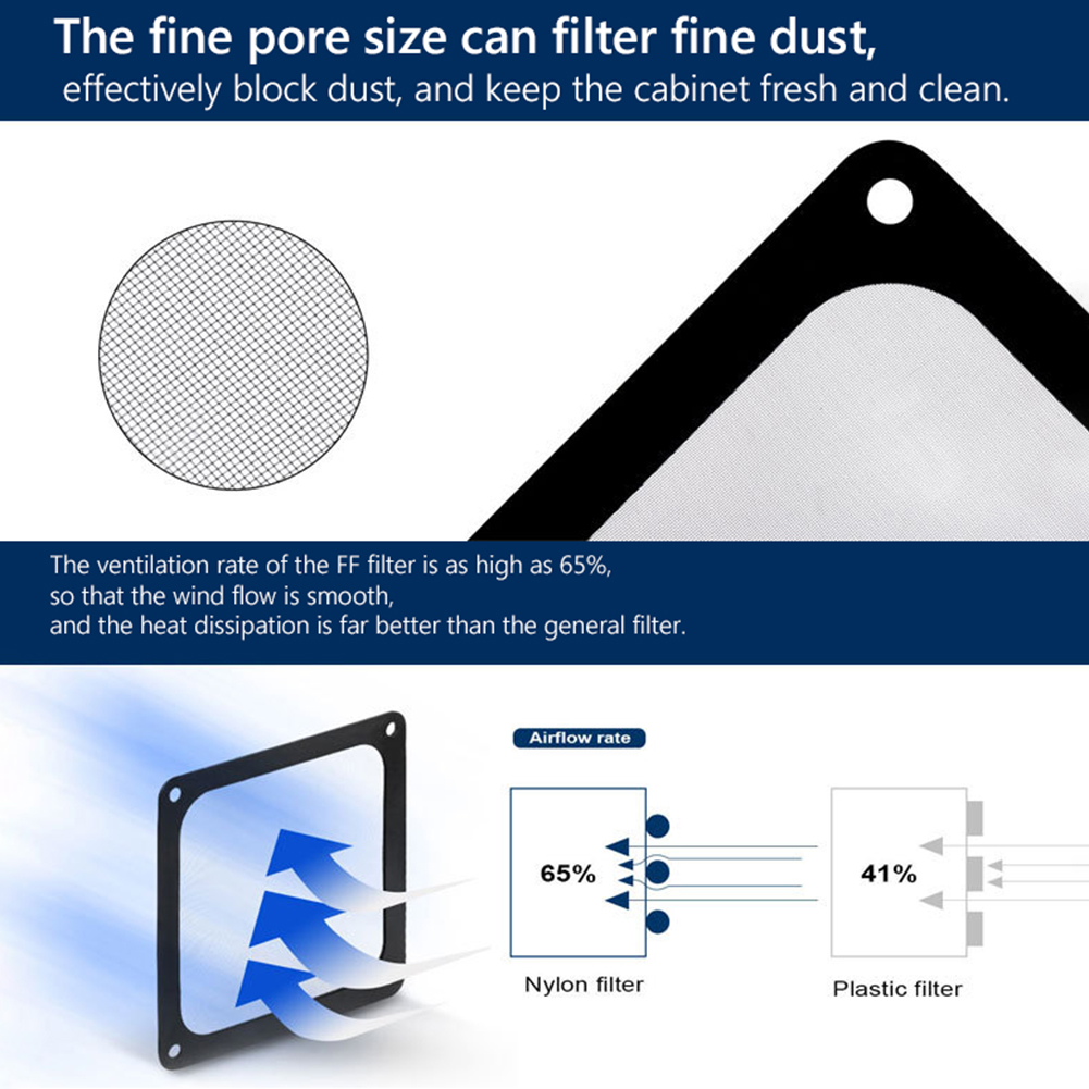 80mm 90mm 120mm 140mm PC Chass - Dust Filter Pc recension och pris